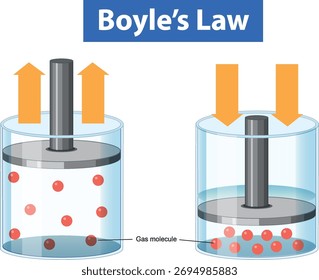 Lehrvektordiagramm von Boyle's Law, das Gasmoleküle in einem markierten Zylinder mit Kolben zeigt.