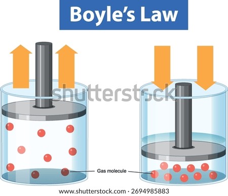 Educational vector diagram of Boyle's Law showing gas molecules in a labeled cylinder with piston.