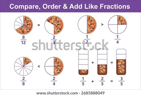Educational vector illustration for kids showing how to compare and order like fractions using the symbols less than, greater than, and equal to. Perfect for grade 3 math, a classroom visual.