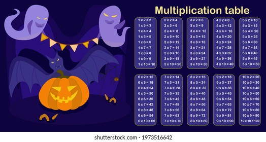 educational vector illustration with a multiplication table and a picture on the theme of Halloween with ghosts, a bat and a pumpkin
