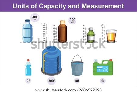 Educational vector illustration showing how to measure the capacity of liquids in different containers and shapes using units like liters and milliliters. Includes glasses, bottles and more.