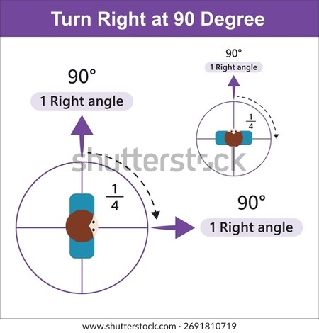 Educational vector showing one right angle equals one quarter turn. Perfect for math lessons, geometry visuals, classroom posters, and learning materials.