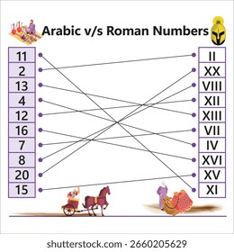 Educational vector worksheet showing columns of Arabic and Roman numerals for matching activity. Learning numbers with fun. Perfect for kids' math and history practice.