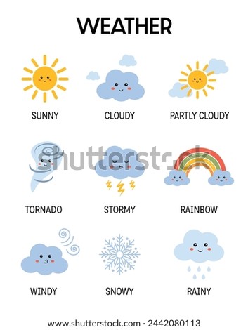 Educational wall art, learning weather poster. Cute weather vector set for kids. Weather chart poster for homeschooling, preschool. Playroom decor, Montessori weather poster. Learning resources.