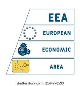 EEA - European Economic Area acronym. business concept background.  vector illustration concept with keywords and icons. lettering illustration with icons for web banner, flyer, landing pag