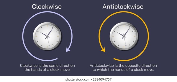 If the effect of the body is to turn in anticlockwise, That anticlockwise moment is taken positive. If the effect of the body is to turn it clockwise the moment force is negative vector illustration.