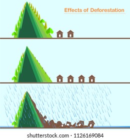 Effect of deforestation of mountain landscape. Ecological concept stock vector illustration for web, for print, for education