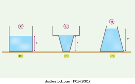 the effect of fluid pressure density on bodies science lesson