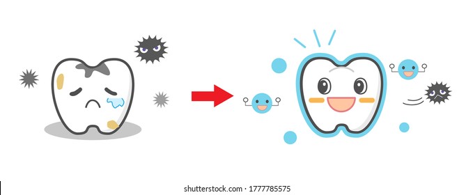 Effect of fluorine treatment Toothed character Dental illustration