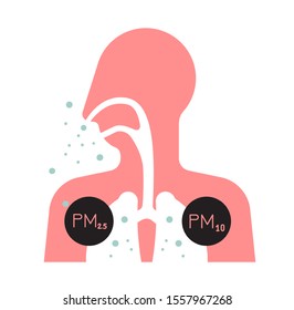 Effect of Particulate Matter PM 10 and 2.5 Pollution on Human Body - Icon as EPS 10 File