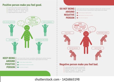 Wirkung von positiven und negativen Personen Infografik Vektorillustration Illustration. Positive Person lässt dich gut fühlen. Negative Person lässt dich schlecht fühlen. 