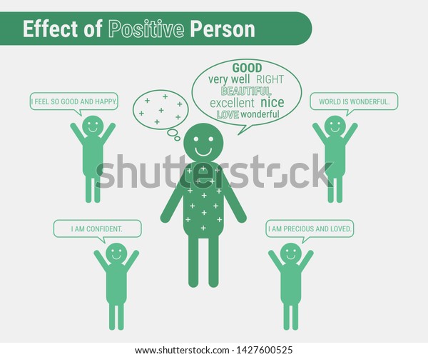 ポジティブな人のインフォグラフィックベクターイラストの効果 前向きな人が気分を良くしてくれる 心理図形情報 のベクター画像素材 ロイヤリティフリー