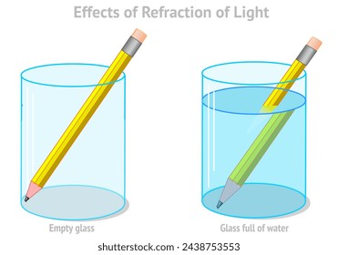 Effect of refraction of light. Yellow pencil in full, empty glass cup with water, dual comparison. Lens, change direction. Bending light rays, pen.  Metallurgy test. Illustration Vector	