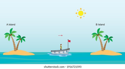 The effect of winds in low pressure and high pressure areas is shown as an example science lesson