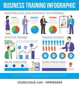 Effective business training programs webinars and consulting services flat infographic poster with statistic diagrams presentation vector illustration  