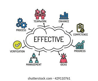 Effective. Chart with keywords and icons. Sketch