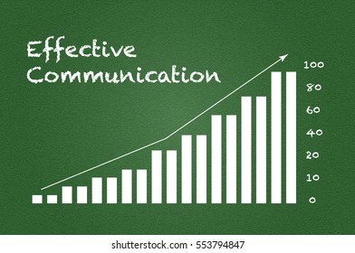 Effective Communication Blackboard Green