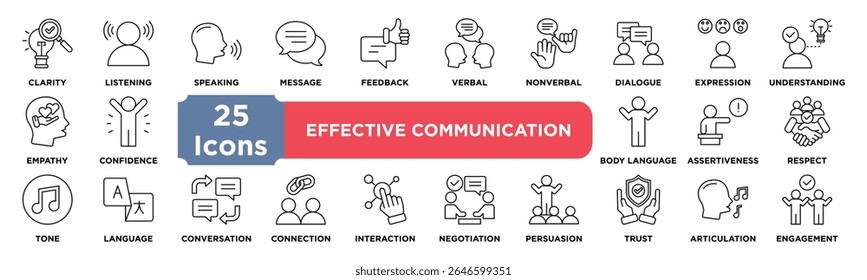 Conjunto de coleta de ícone Comunicação Efetiva. Contendo o ícone clareza,ouvir,falar,mensagem,comentários,verbal,não verbal,diálogo,expressão,compreensão. Vetor de linha simples.	