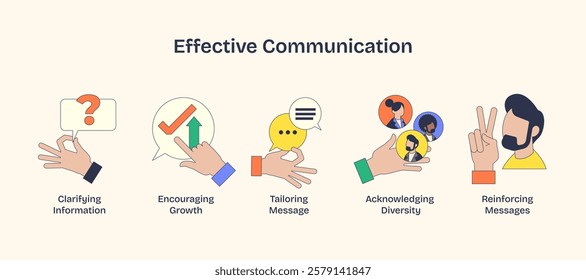 Effective communication visual with hands showing growth, diversity, and message reinforcement. Neubrutalism hands concept