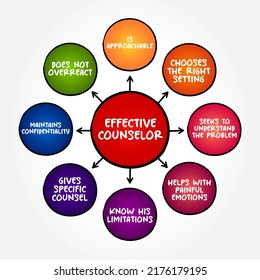 Effective Counselor Mind Map Advice Giving Stock Vector (Royalty Free ...