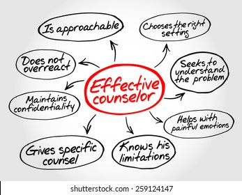 Effective counselor mind map with advice giving techniques