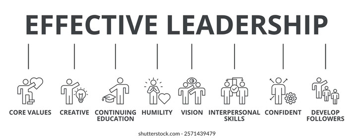 Effective leadership with core values, creative, continuing education, humility, vision, interpersonal skills, confident, develop followers, icon concept illustration