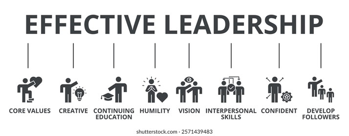 Effective leadership with core values, creative, continuing education, humility, vision, interpersonal skills, confident, develop followers, icon concept illustration