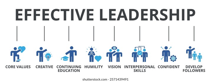 Effective leadership with core values, creative, continuing education, humility, vision, interpersonal skills, confident, develop followers, icon concept illustration