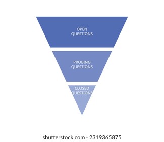 effective questioning techniques to engage people for sales