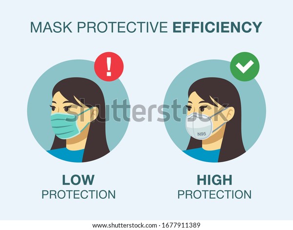 Efficacité des masques du visage ou : image vectorielle de stock 