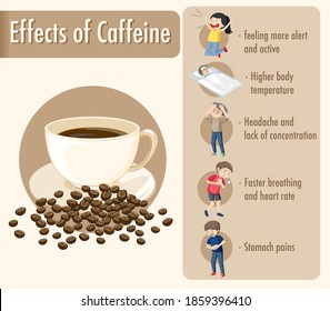 Auswirkungen der Coffeininformation in einer Infografik