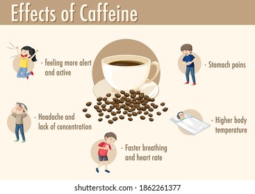 Auswirkungen der Coffeininformation in einer Infografik