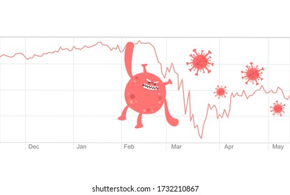 The effects of the covid-19 virus outbreak to he world economy concept. Monster
Covid-19/coronavirus pulled the graph down. Economic forecasts downgraded.