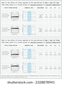 effects of different kinds of stress factors on a chemical equilibrium in terms of equilibrium shifts, graph view, volume reduction and increase by moving piston