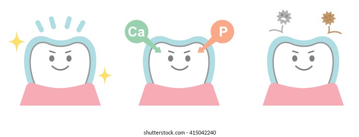 Effects Of Fluoride On Teeth