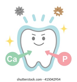 Effects Of Fluoride On Teeth