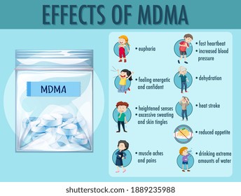 Effects of MDMA (ecstasy) infographic illustration