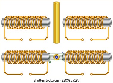 Effects on the exterior magnetic field from a field induced by a wire