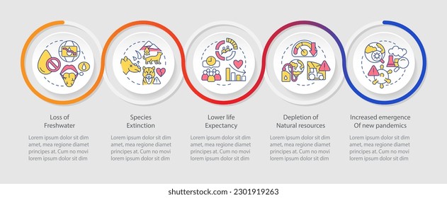 Effects of overpopulation loop infographic template. World crisis. Data visualization with 5 steps. Timeline info chart. Workflow layout with line icons. Myriad Pro-Regular font used