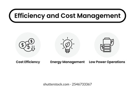 Efficiency and Cost Management. Monochrome icon set featuring cost efficiency with dollar symbols, energy management with a leaf bulb, and low power operations with a battery. Vector icon set. 