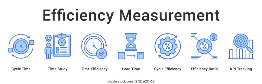 O ícone da Web do banner Medição de Eficiência analisa o tempo do ciclo e o lead time calculando as taxas de eficiência com o rastreamento de KPI.