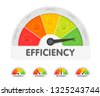 efficiency graph