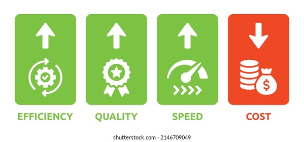 Efficiency Quality Speed Cost Icon Sign. Vector illustration