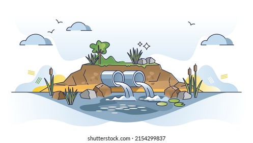 Effluent as sewage water septic tank or sewage treatment outline concept. Waste flow pollution in river or lake as dirty liquid discharge vector illustration. Ecological damage as wastewater poisoning
