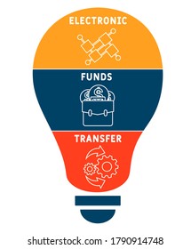 EFT - Acrónimo de transferencia electrónica de fondos, contexto conceptual. concepto de ilustración vectorial con palabras clave e iconos. ilustración con iconos para banner web, volante, página de inicio, presentación