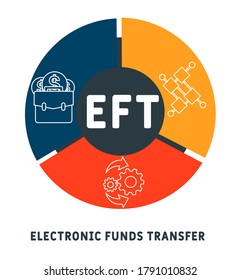 Electronic fund transfer system