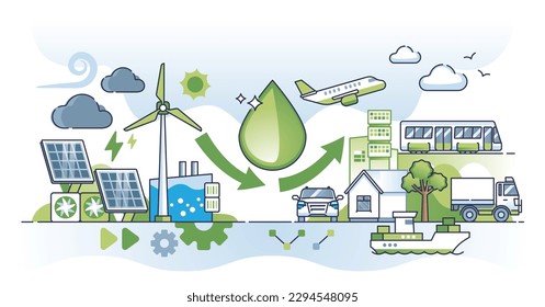 E-fuels as alternative, sustainable and ecological fuel types outline concept. Hydrogen, solar or wind powered transportation vehicles, planes or ships vector illustration. Green hybrid eco engine.