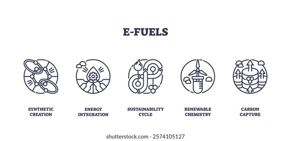 E-fuels concept with icons for synthetic creation, energy integration, and carbon capture. Outline icons set.