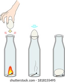 Egg In A Bottle Science Experiment