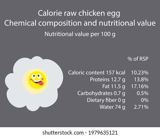 Egg. Calorie table of products. Chemical composition and nutritional value. Energy value of food. Weight loss meal plan. Blank with the image of cartoon food.